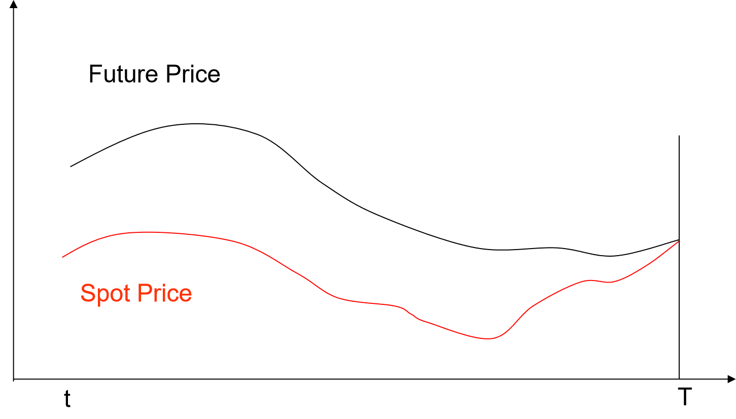 convergence property