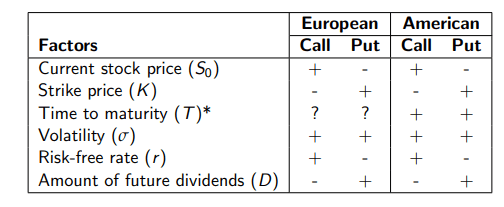 * depends on when the dividend payment occurs