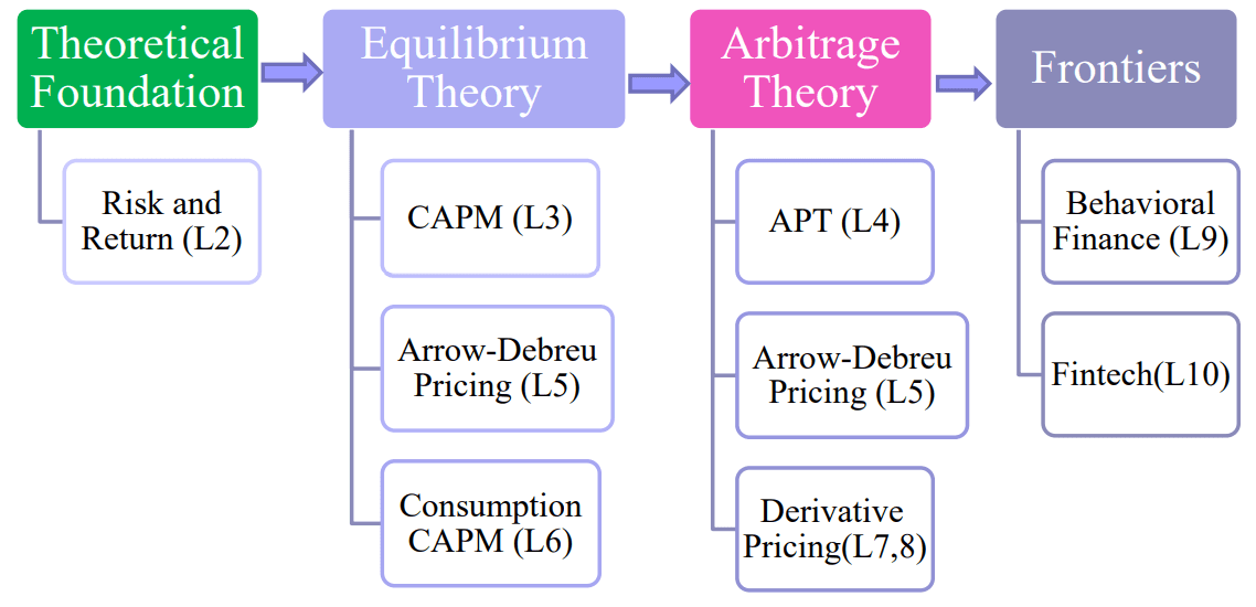 notion image