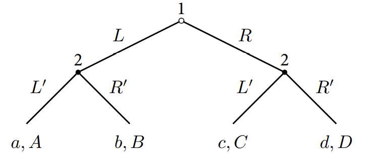 Fig. Extensive-form representation using a game tree