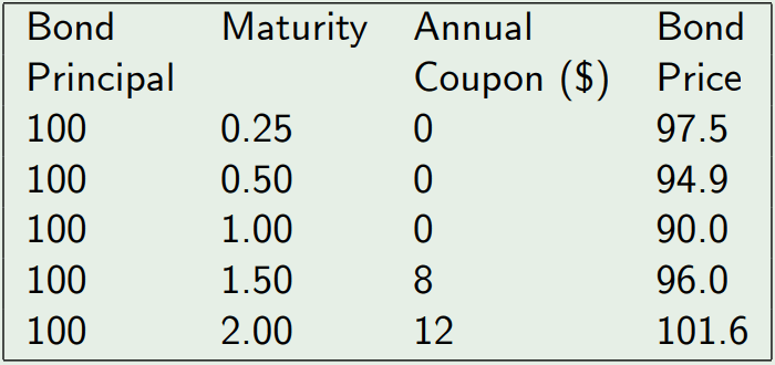 (10,127%, 10.469%, 10.536%, 10.681%)