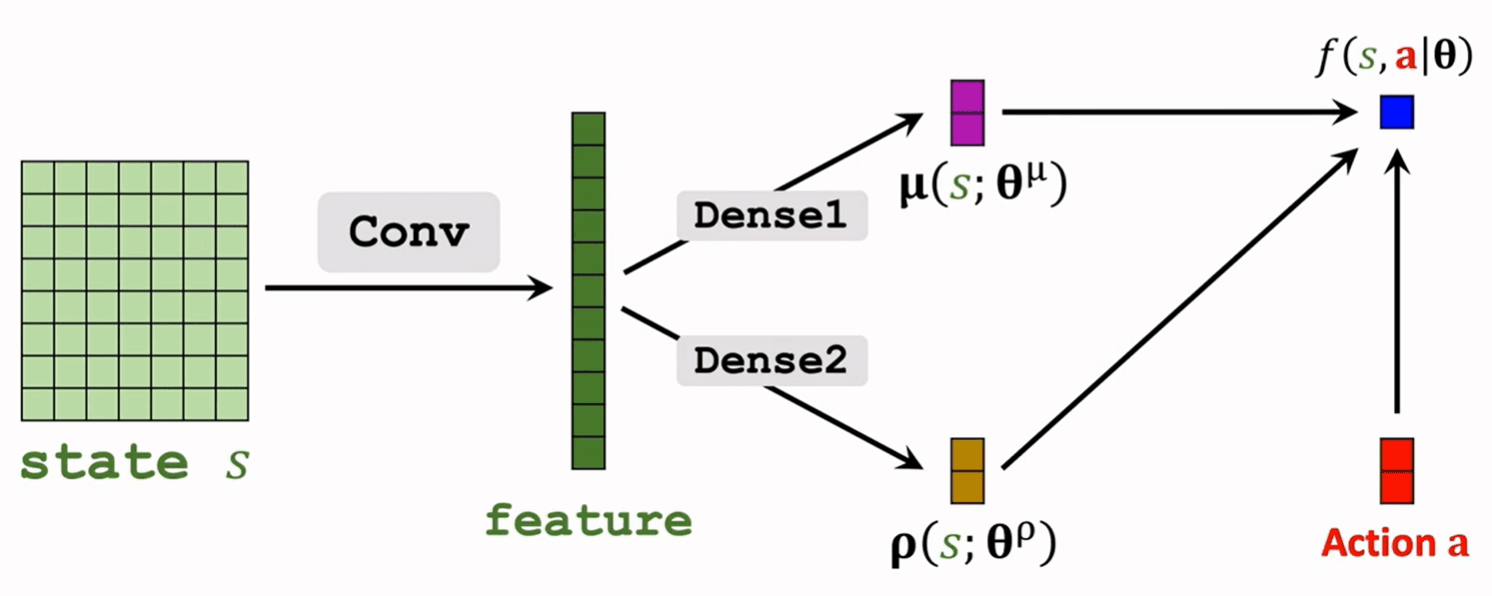 Stochastic Policy network for continuous action space: network architecture