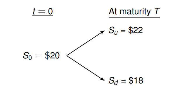 A graphical representation of the problem