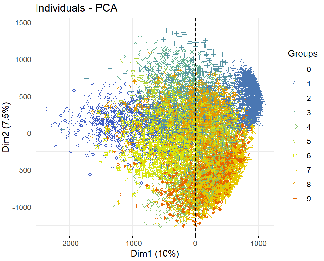 Fig 4. Scatter plot 