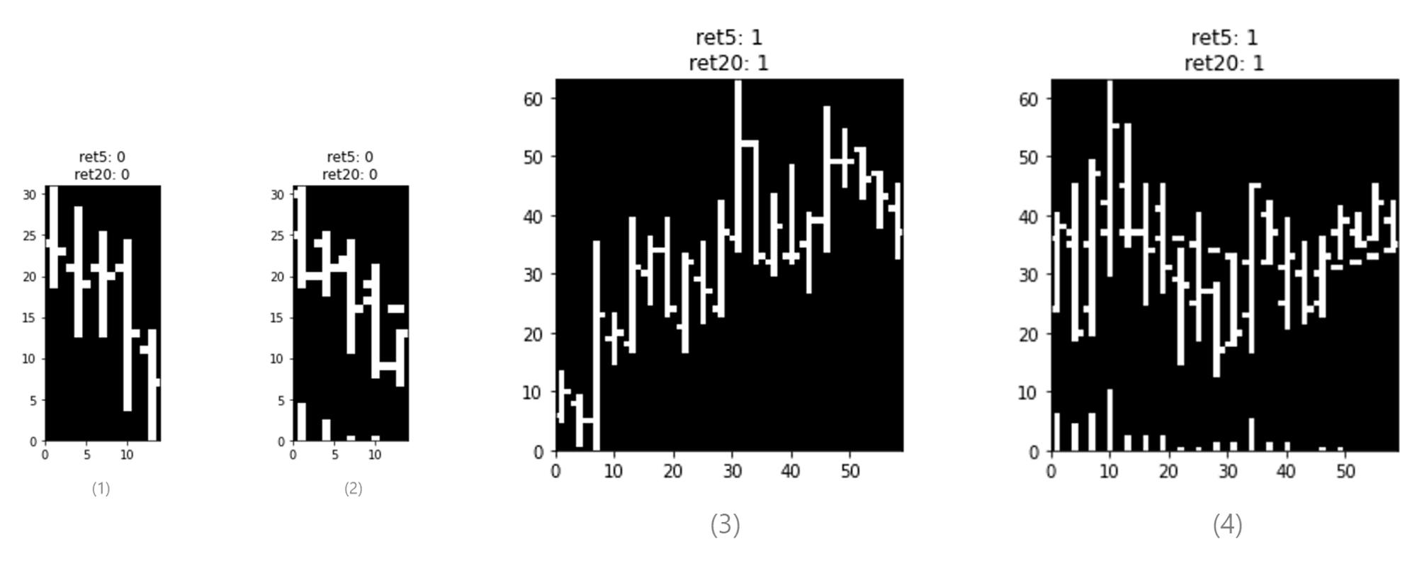 Imageset entries: (1) I5, without indicators, without volume; (2) I5, with indicators, with volume; (3) I20, without indicators, without volume; (4) I20, with indicators, with volume.