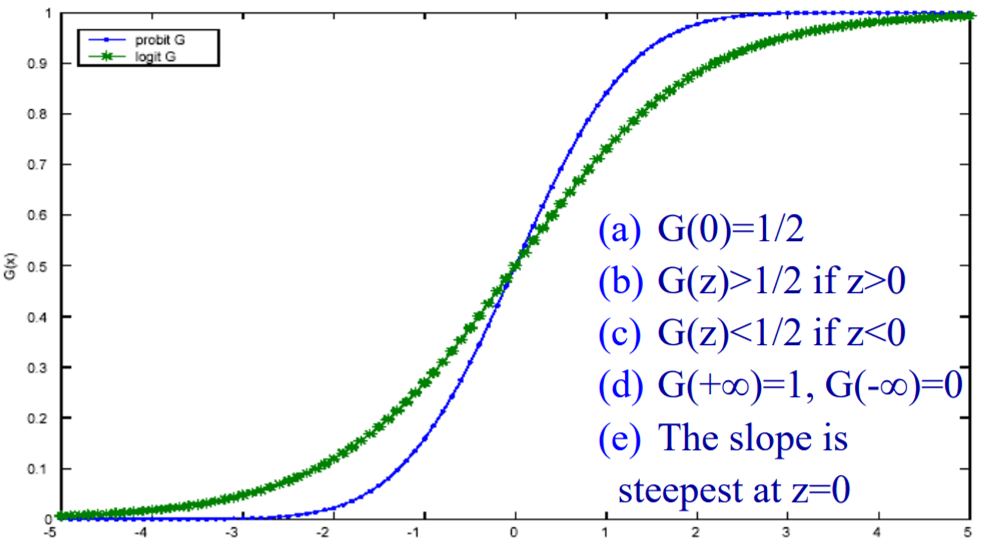 The nonlinear functions  are translators