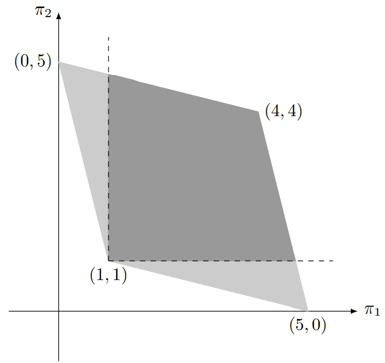 Friedman Theorem