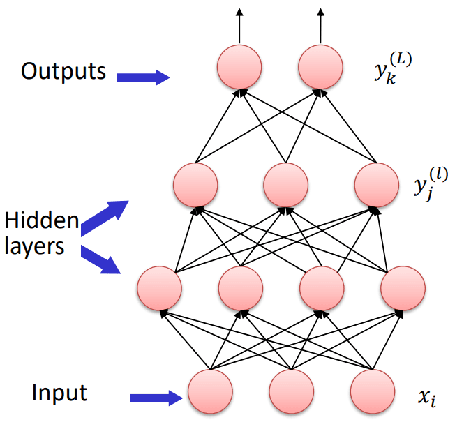 notion image