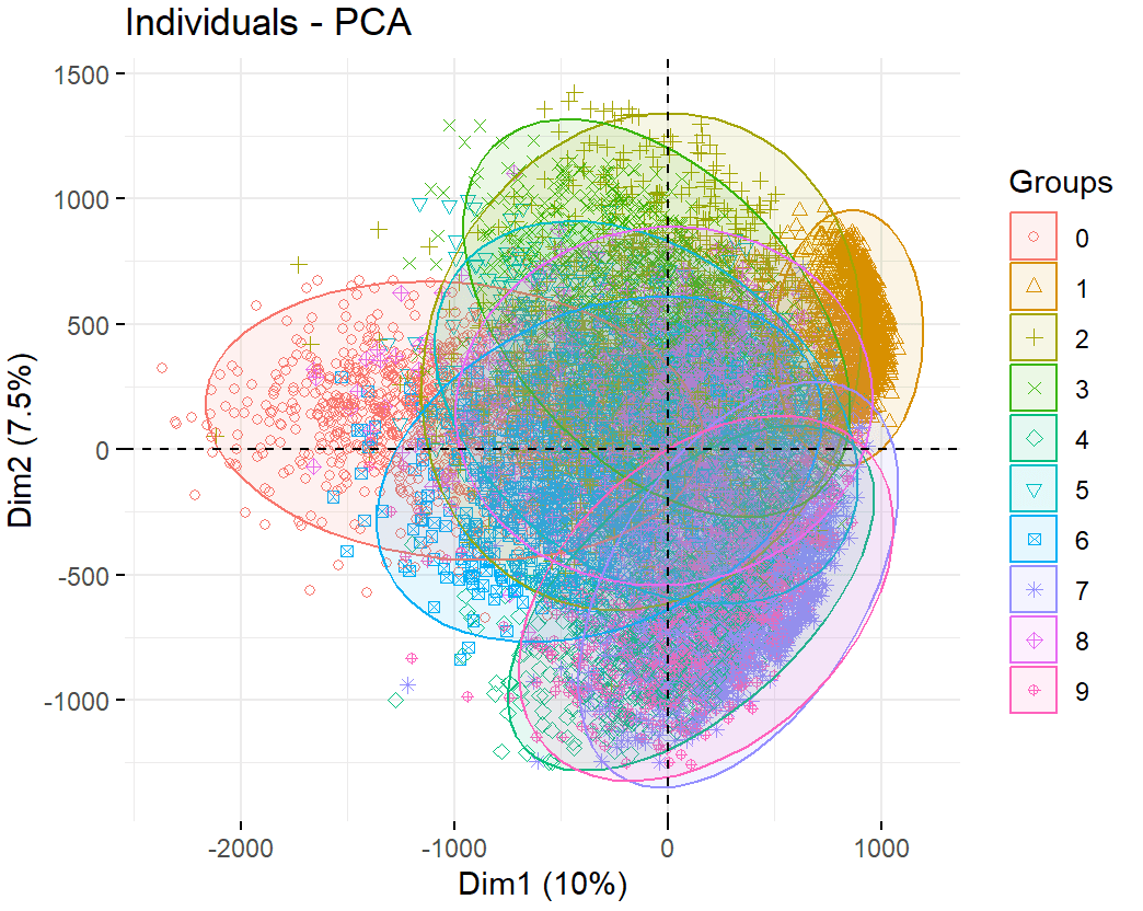 Fig 5. Scatter plot with elliptic boundary line