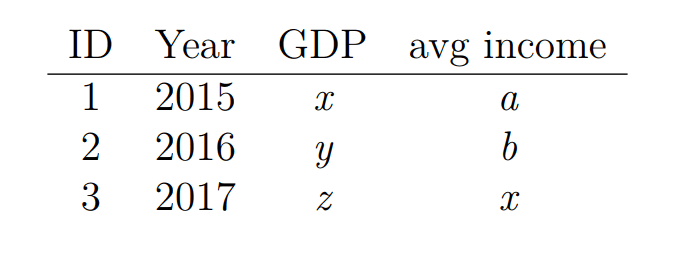 Time Series Data Example