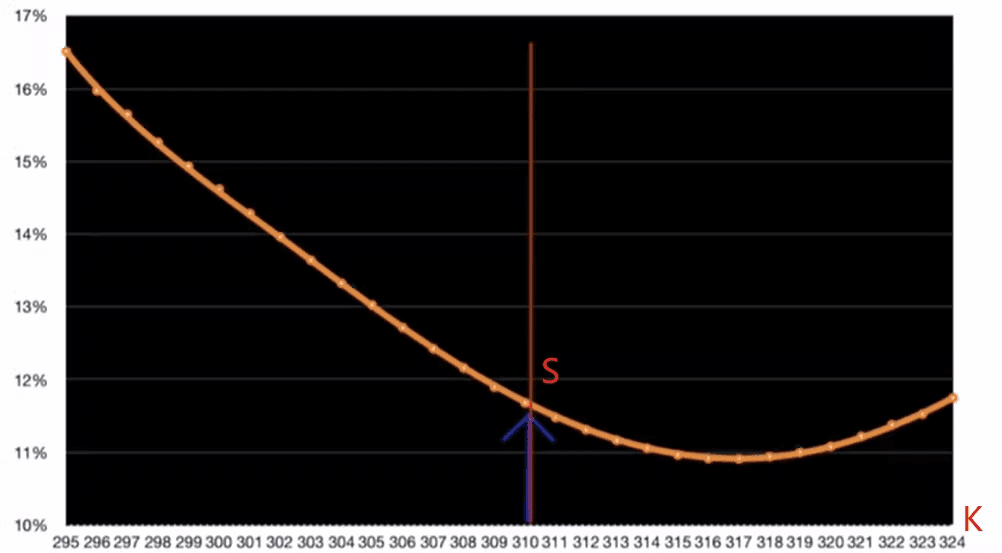 Real world data