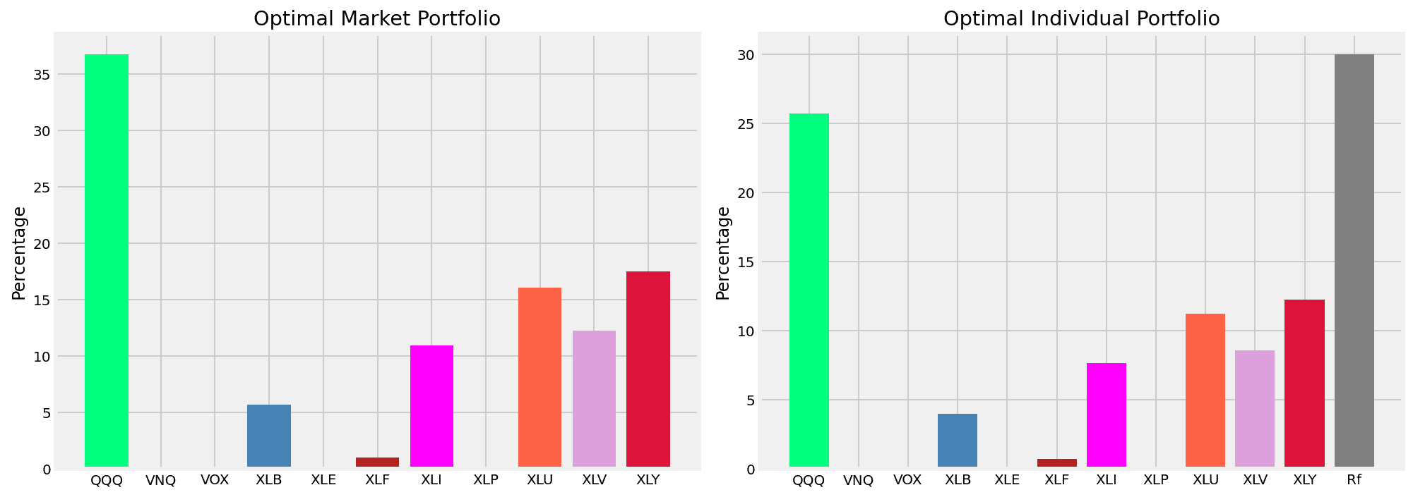                                                                                           a=0.7