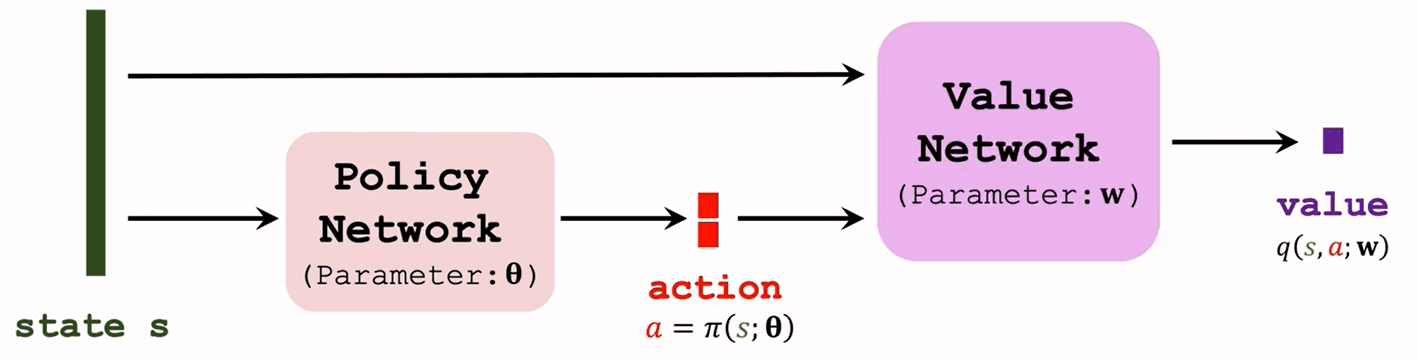 DPG network architecture