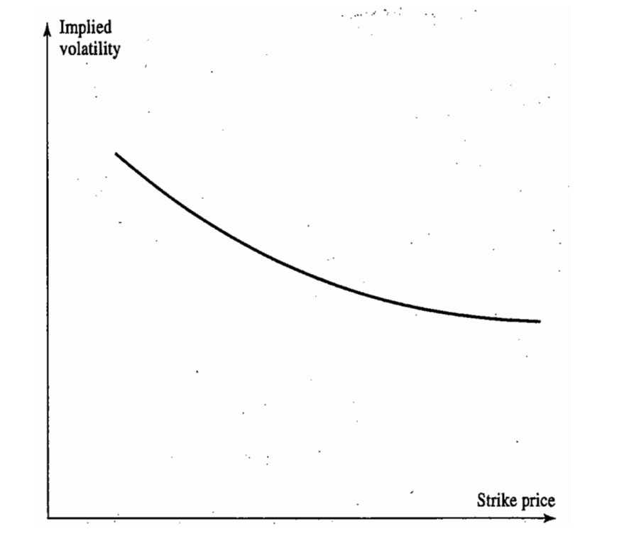 Text book figure