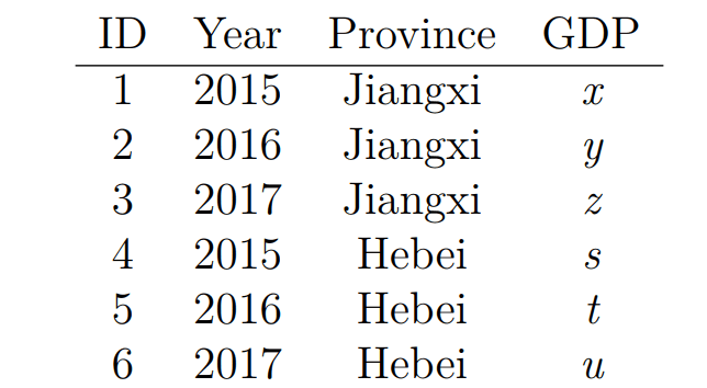 Panel Data Example