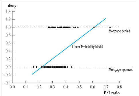 Graphical Representation