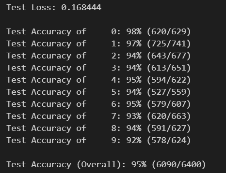 MLP with weight decay