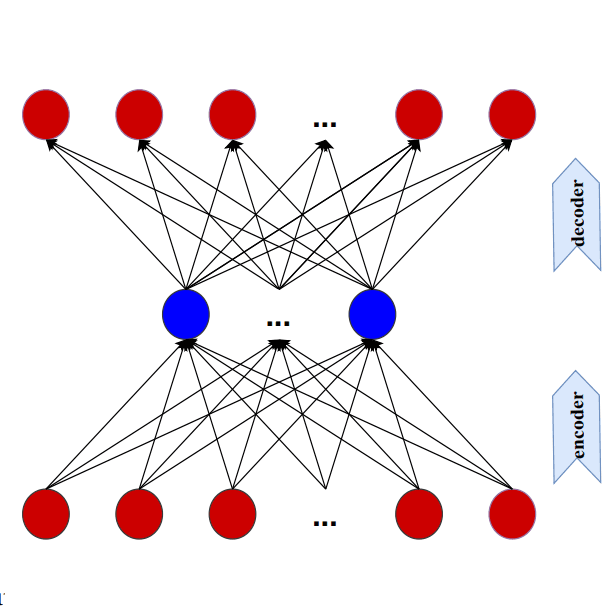 Autoencoder Asset Pricing Models