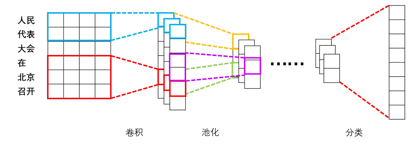 图4：DeepCNN 网络结构