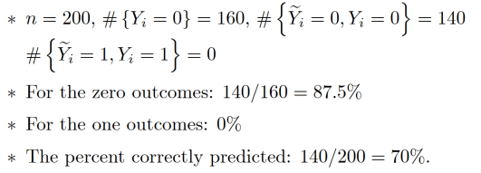 Example of Percent Correctly Predicted