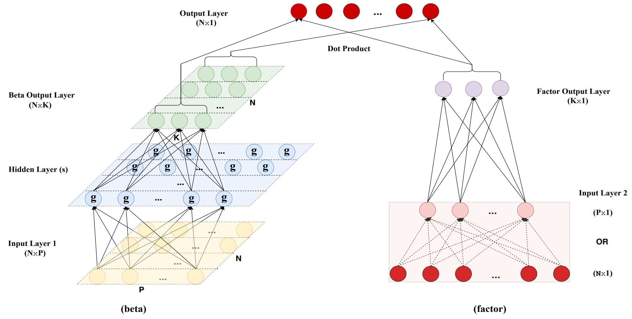 Fig 2. Architecture of CAs 